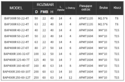 Głowica BAP 300R/400R do płytek APKT/APMT 1604 1135 Kortools