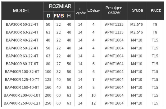 Głowica BAP 300R/400R do płytek APKT/APMT 1604 1135 Kortools