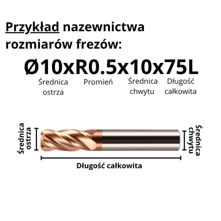 Frez Torusowy Promieniowy 4-Ostrzowy VHM, Powłoka TiSiN, do 55HRC