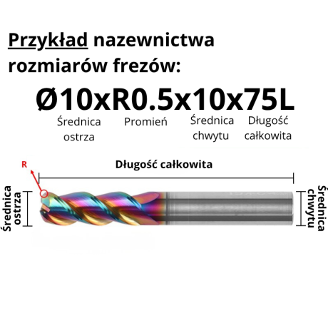 Przejdź do produktu Frez Torusowy Promieniowy 3 ostrzowy VHM do aluminium| AL DLC