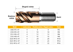 Frez węglikowy wkręcany VHM  TiSiN  ⌀8-⌀32_8.png