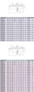 Oprawka SK40 LBK SK50 LBK
