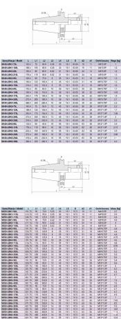 Przejdź do produktu Oprawka SK40 LBK SK50 LBK