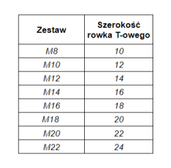 Zestaw łap mocujących  Klasa 10.9!  M10-M18  Lasze, szpilki, łapy dociskowe_5.png