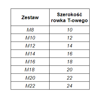 Zestaw łap mocujących  Klasa 10.9!  M10-M18  Lasze, szpilki, łapy dociskowe_5.png