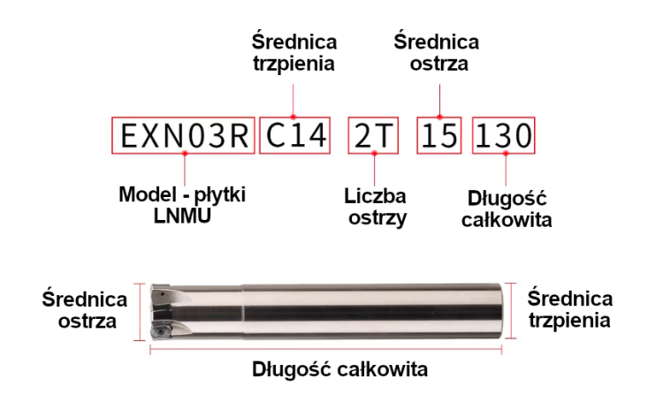Głowica frezarska EXN03R High Feed - chwyt walcowy_3.png