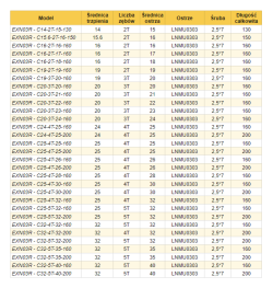 Głowica frezarska EXN03R High Feed - chwyt walcowy_5.png