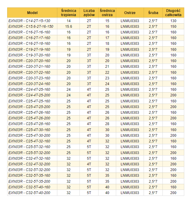 Głowica frezarska EXN03R High Feed - chwyt walcowy_5.png