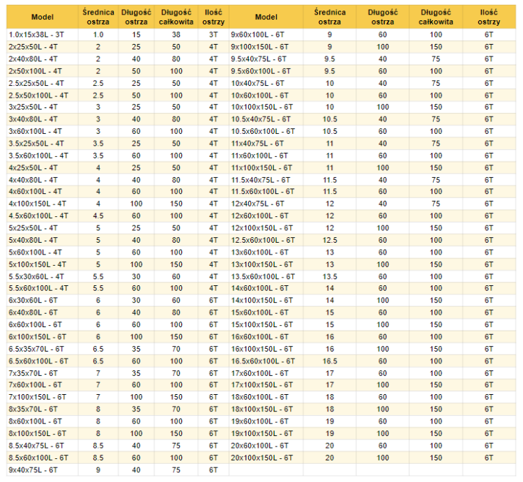 Rozwiartak węglikowy H7 - VHM TiSiN  Fi 1 - Fi20_10.png