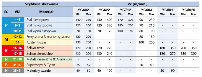 Płytki wieloostrzowe APKT 100305 PDTR YG602 YG-1 (10szt.)_4.png