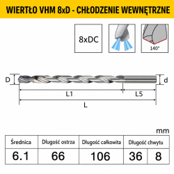 var_grp_36_66_106