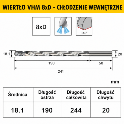 var_grp_50_190_244