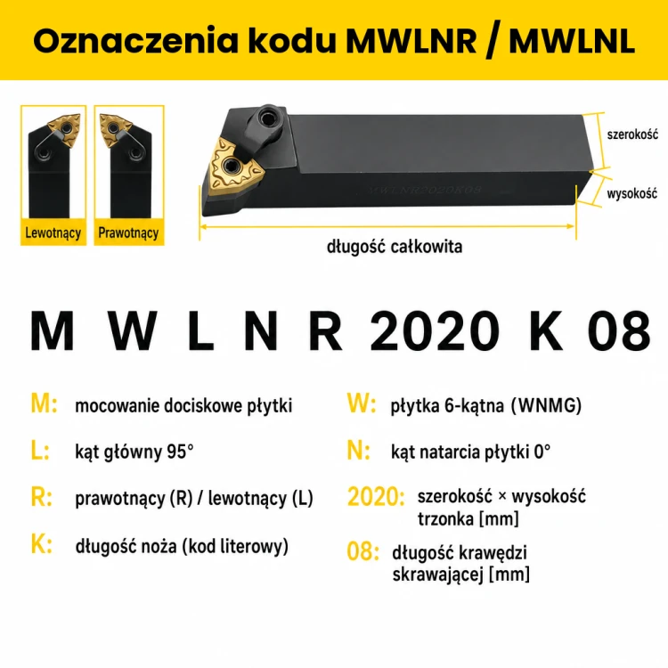 MWLNR oznaczenia kodu