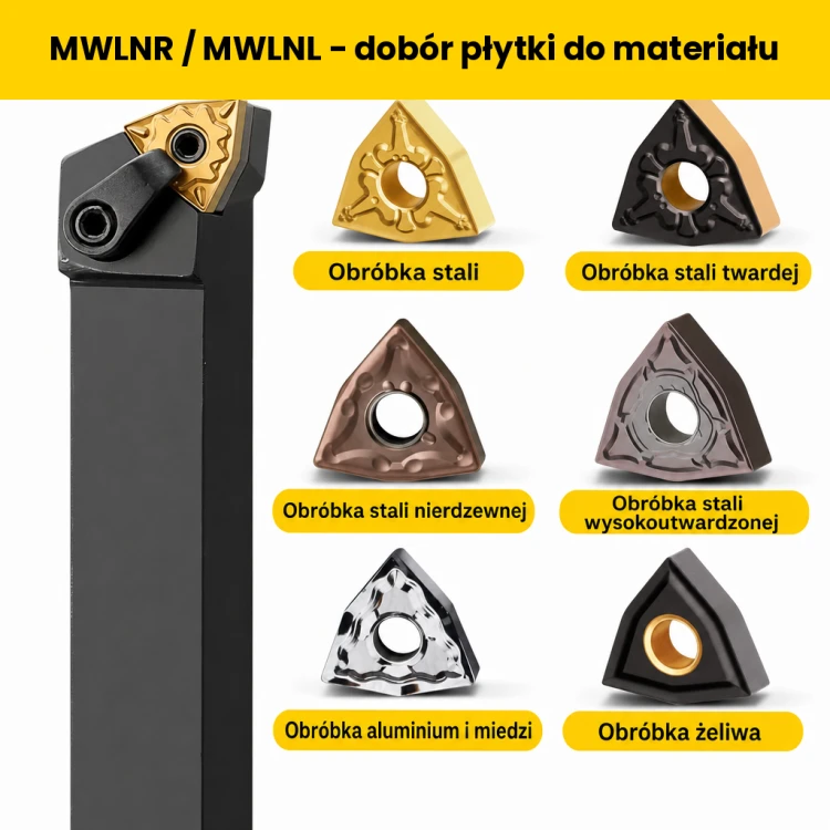 MWLNR dobór płytki do materiału