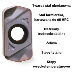 Płytki wieloostrzowe LNMU 0303ZER high feed | ODPORNE NA ZUŻYCIE