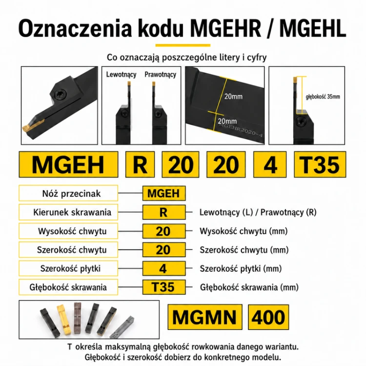 MGEHR / MGEHL — oznaczenia kodu