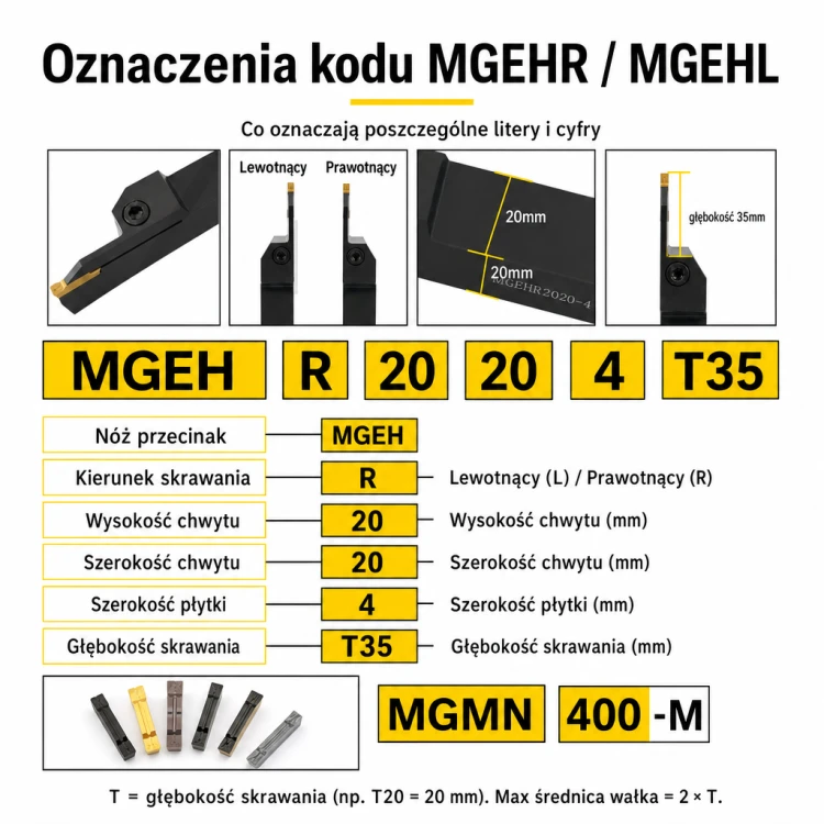 MGEHR oznaczenia kodu