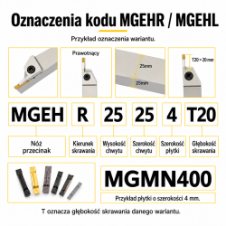 MGEHR / MGEHL 60Si2Mn — przykład oznaczenia wariantu