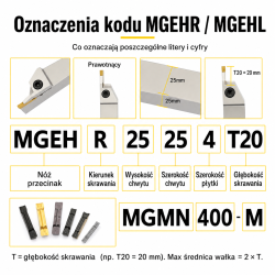 MGEHR/MGEHL 60Si2Mn oznaczenia kodu
