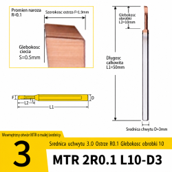 v7p2_MTR_2R0-1_L10-D3