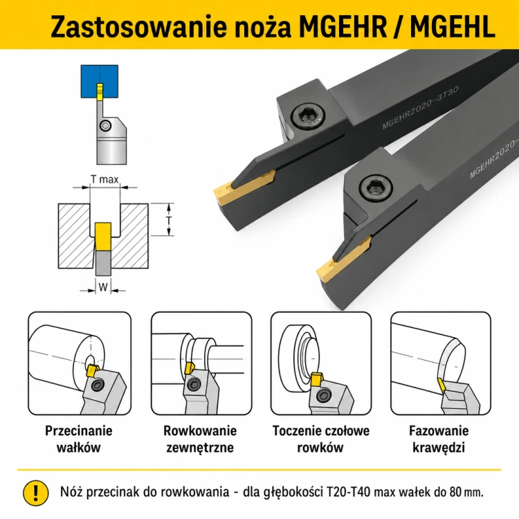 MGEHR / MGEHL zastosowanie