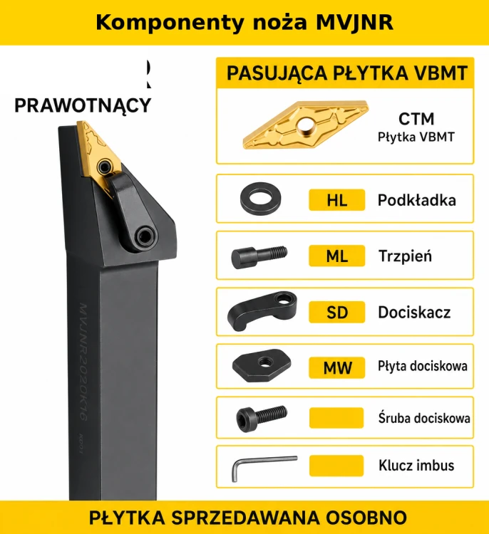 MVJNR komponenty