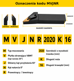 MVJNR oznaczenia kodu
