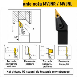 MVJNR zastosowanie