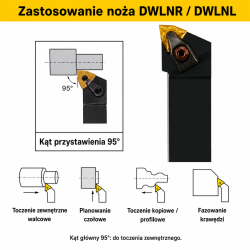 DWLNR zastosowanie