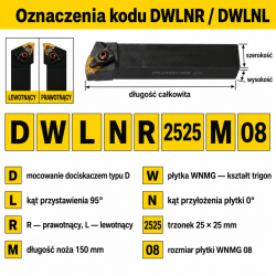 DWLNR / DWLNL — oznaczenia kodu