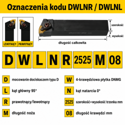 DWLNR oznaczenia kodu