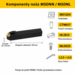 MSDNN komponenty