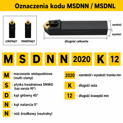 MSDNN oznaczenia kodu