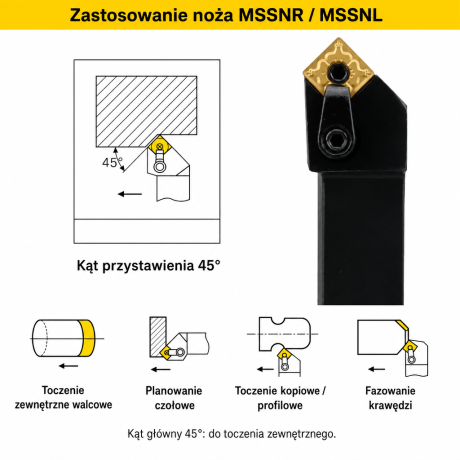 Przejdź do produktu Nóż tokarski składany MSSNR / MSSNL prawotnący i lewotnący, rozmiary 20/25 mm, płytka SNMG (kwadrat 90°), kąt główny 45°