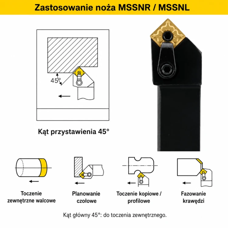 MSSNR zastosowanie