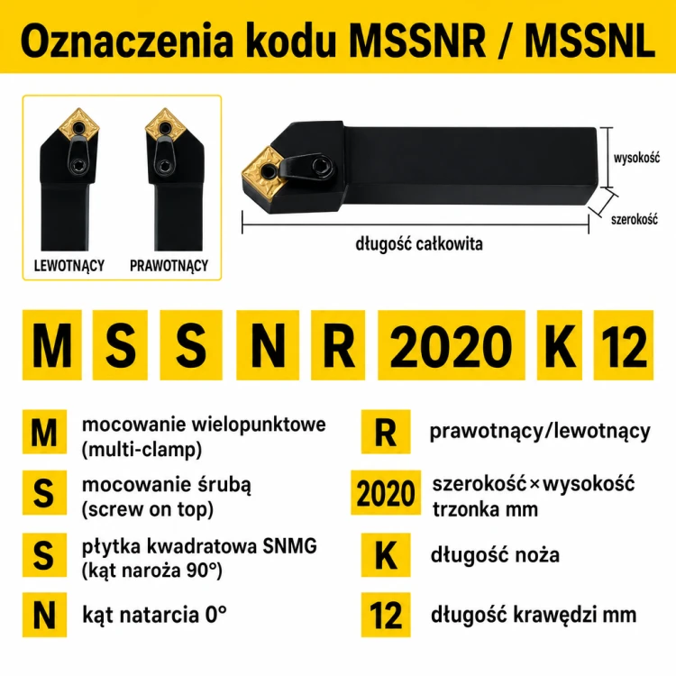MSSNR oznaczenia kodu