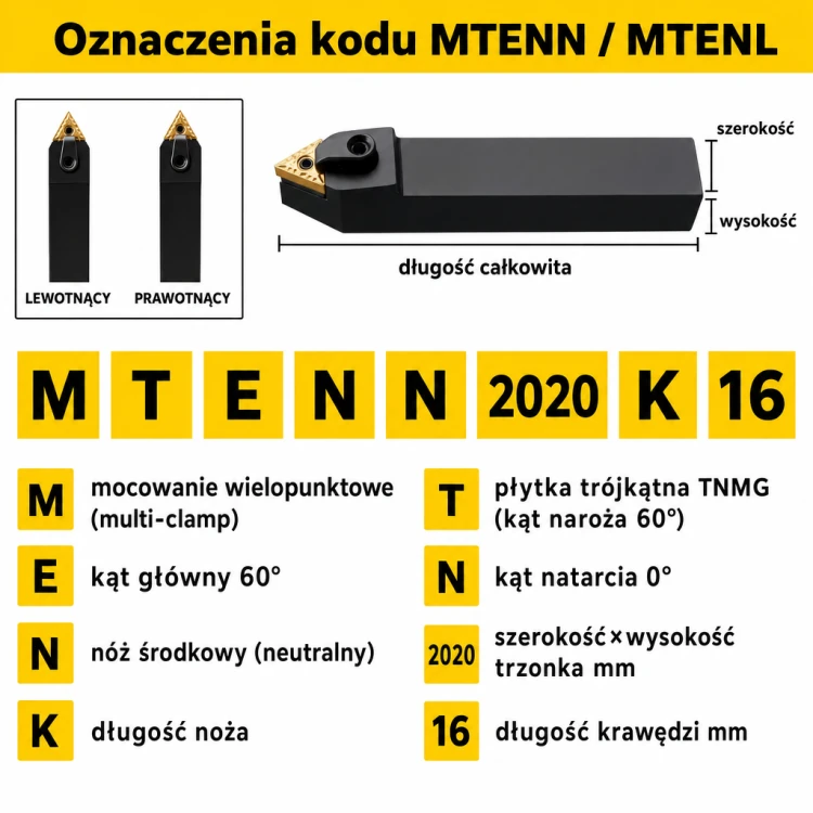 MTENN oznaczenia kodu