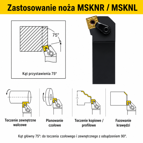 Przejdź do produktu Nóż tokarski składany MSKNR / MSKNL prawotnący i lewotnący do toczenia czołowego, rozmiary 20/25 mm, płytka SNMG (kwadrat 90°), kąt główny 75°