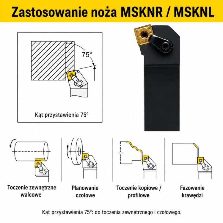 MSKNR / MSKNL — zastosowanie