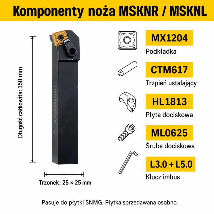 MSKNR komponenty