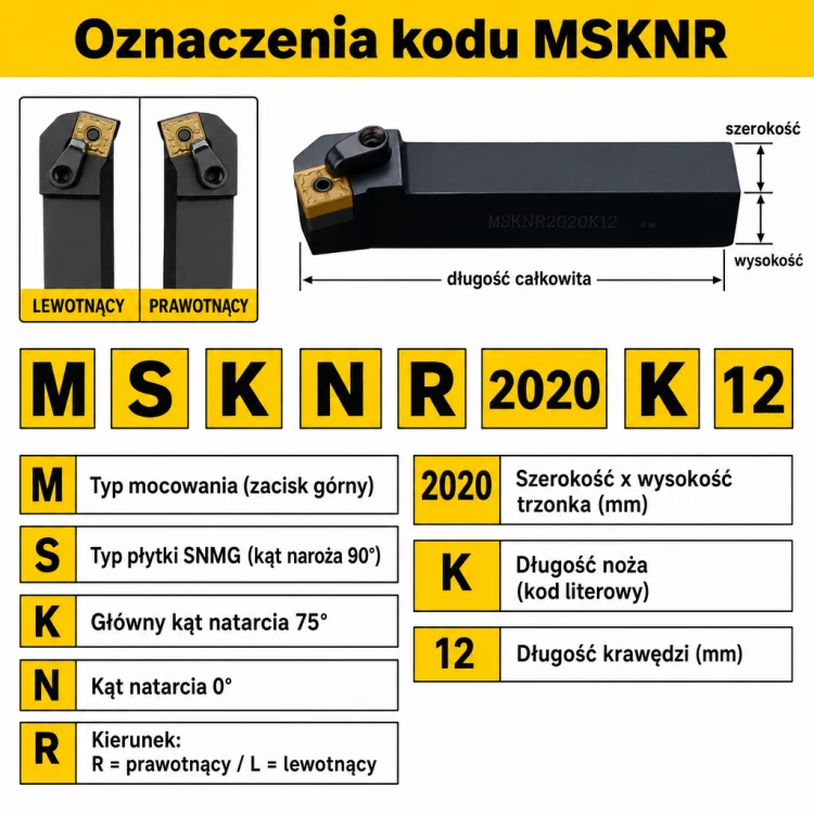 MSKNR oznaczenia kodu