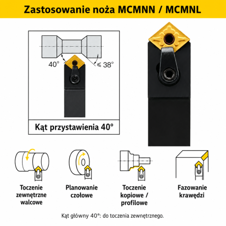 Przejdź do produktu Nóż tokarski składany MCMNN do fazowania i toczenia zewnętrznego, rozmiary 20/25 mm, płytka CNMG (romb 80°), kąt główny 40°