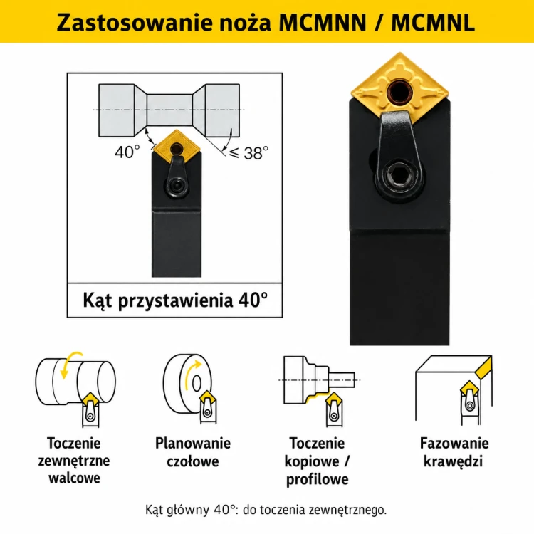 MCMNN zastosowanie