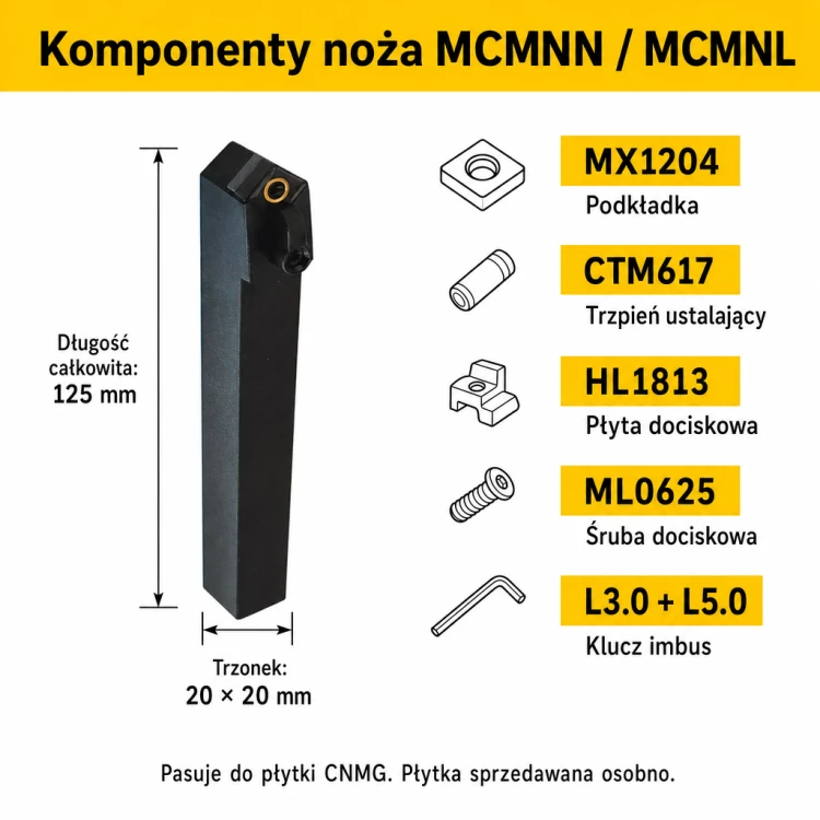 MCMNN komponenty