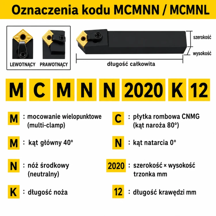 MCMNN oznaczenia kodu