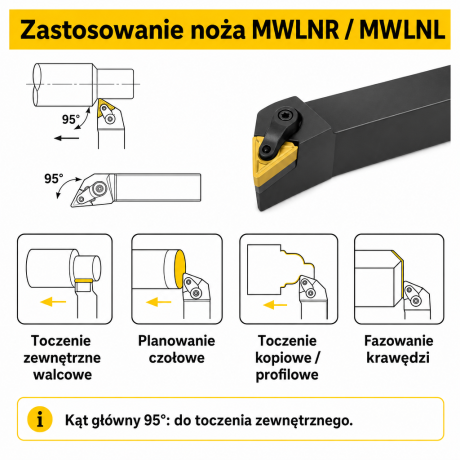 Przejdź do produktu Nóż tokarski składany MWLNR / MWLNL - prawotnący i lewotnący - rozmiary 16 / 20 / 25 / 32 / 40 mm