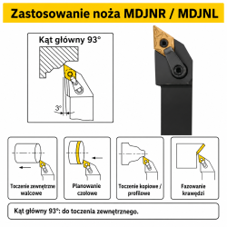 MDJNR / MDJNL zastosowanie