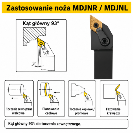 Przejdź do produktu Nóż tokarski składany MDJNR / MDJNL - prawotnący i lewotnący - rozmiary 16 / 20 / 25 / 32 / 40 mm