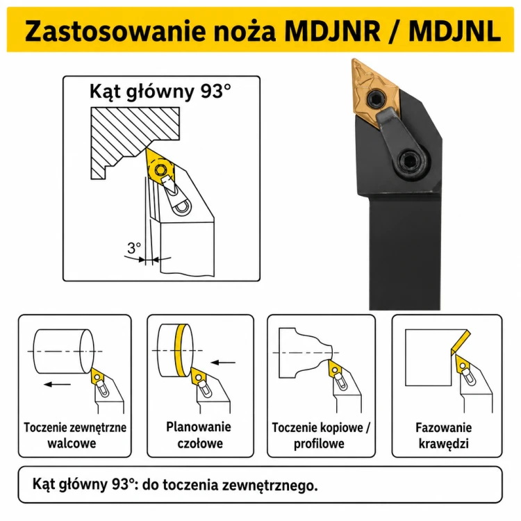 MDJNR / MDJNL zastosowanie