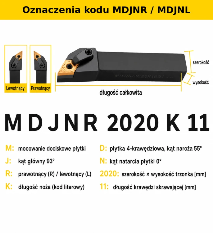 MDJNR oznaczenia kodu